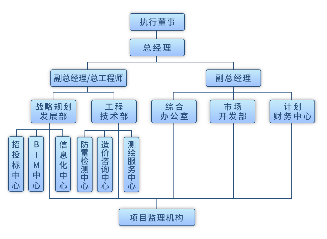 20240304組織機構圖.png